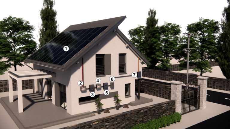 Residential Solar Rooftop System - GREEN EARTH SOLAR